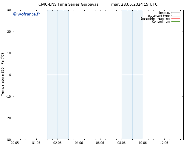 Temp. 850 hPa CMC TS lun 03.06.2024 13 UTC