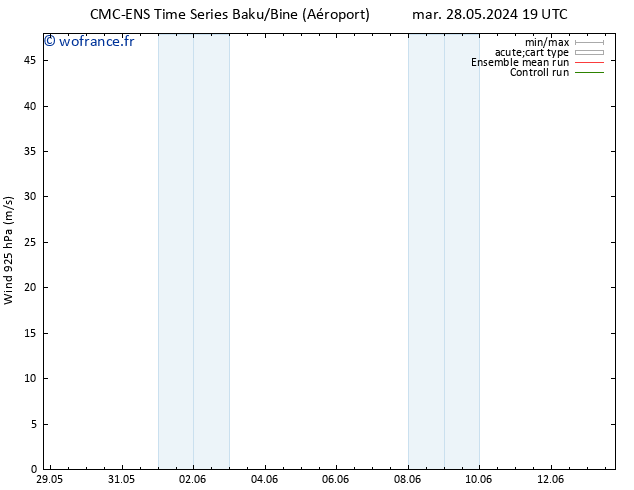 Vent 925 hPa CMC TS dim 02.06.2024 07 UTC