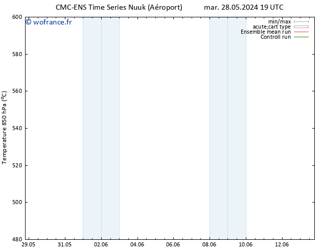 Géop. 500 hPa CMC TS mar 28.05.2024 19 UTC