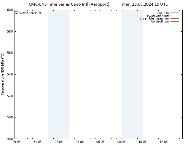 Géop. 500 hPa CMC TS ven 31.05.2024 13 UTC