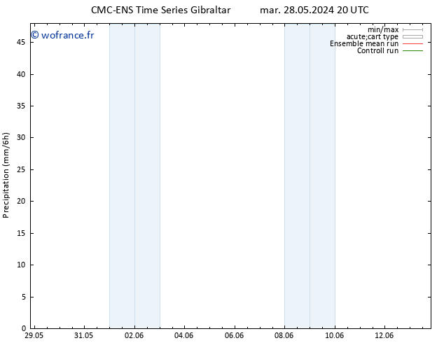 Précipitation CMC TS dim 02.06.2024 08 UTC