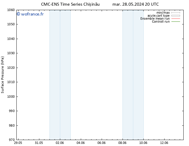 pression de l'air CMC TS jeu 30.05.2024 14 UTC