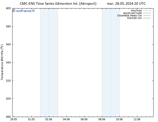 Géop. 500 hPa CMC TS sam 01.06.2024 20 UTC