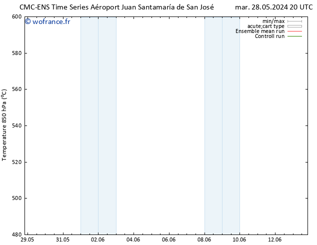 Géop. 500 hPa CMC TS mer 29.05.2024 20 UTC