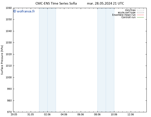 pression de l'air CMC TS lun 03.06.2024 09 UTC