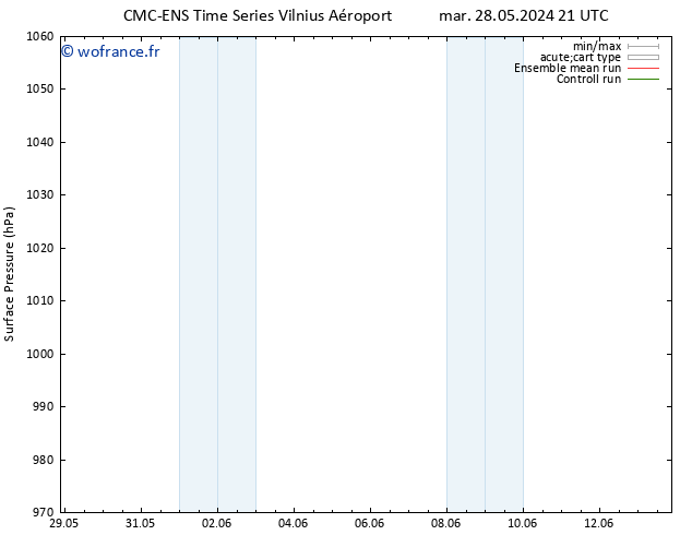 pression de l'air CMC TS jeu 30.05.2024 09 UTC