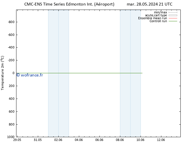 température (2m) CMC TS mer 29.05.2024 15 UTC