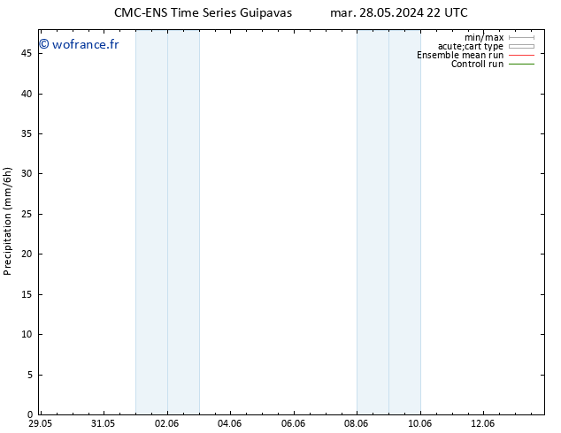 Précipitation CMC TS mer 29.05.2024 04 UTC