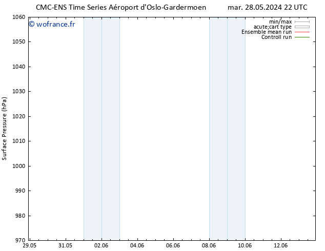 pression de l'air CMC TS mer 29.05.2024 22 UTC