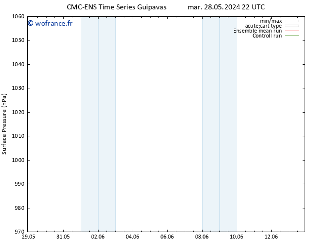 pression de l'air CMC TS mer 29.05.2024 10 UTC