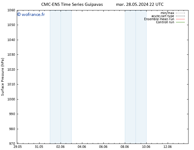 pression de l'air CMC TS lun 03.06.2024 16 UTC