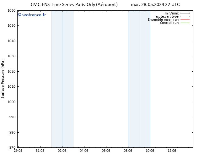 pression de l'air CMC TS mer 29.05.2024 04 UTC