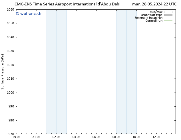 pression de l'air CMC TS lun 03.06.2024 16 UTC