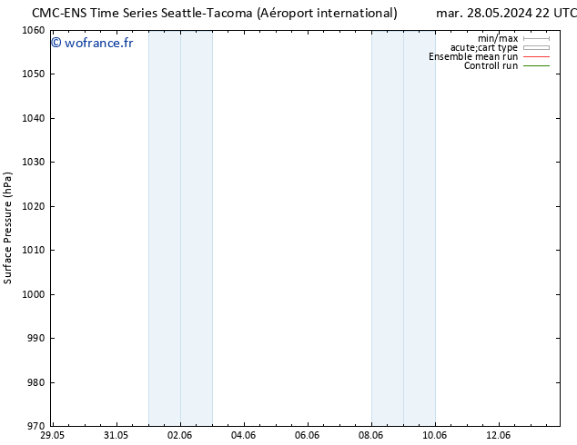 pression de l'air CMC TS mer 29.05.2024 04 UTC