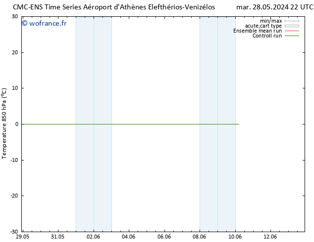 Temp. 850 hPa CMC TS lun 10.06.2024 04 UTC