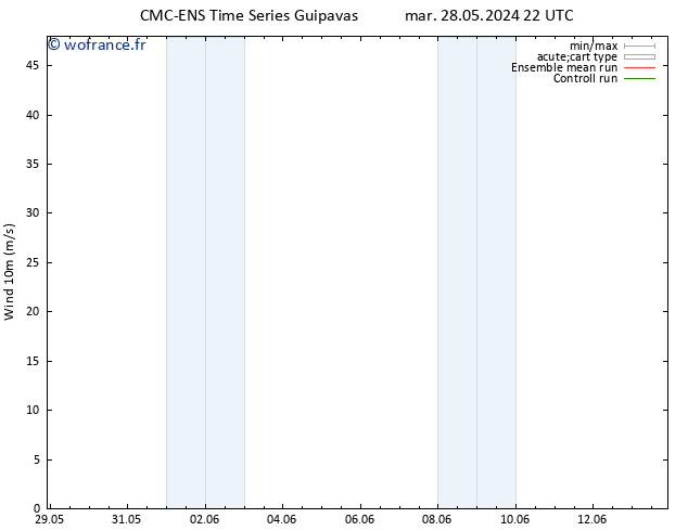 Vent 10 m CMC TS jeu 30.05.2024 22 UTC