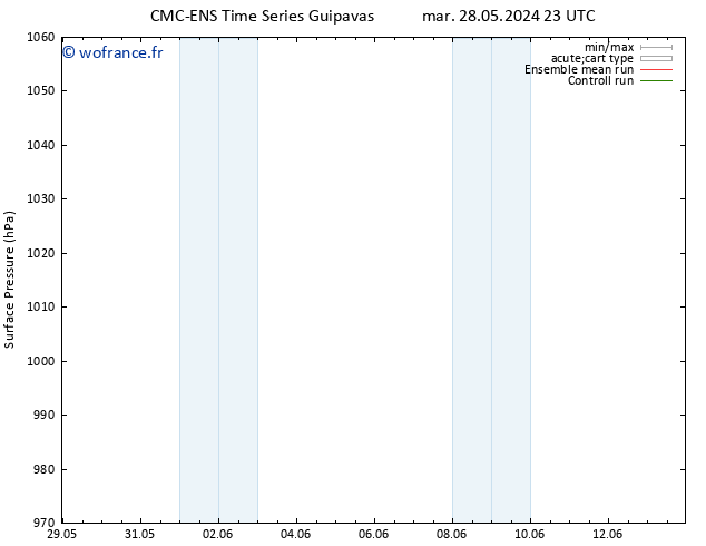 pression de l'air CMC TS ven 07.06.2024 23 UTC