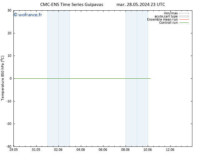 Temp. 850 hPa CMC TS jeu 06.06.2024 11 UTC