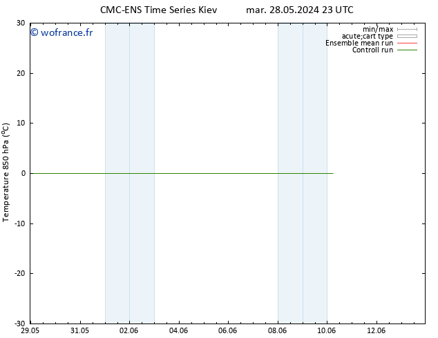 Temp. 850 hPa CMC TS jeu 30.05.2024 23 UTC