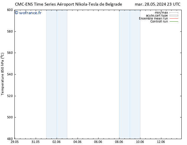 Géop. 500 hPa CMC TS lun 10.06.2024 05 UTC