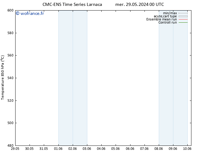 Géop. 500 hPa CMC TS jeu 30.05.2024 00 UTC