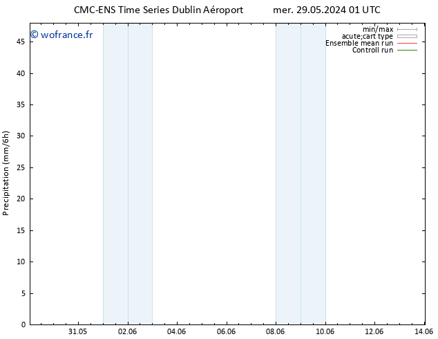 Précipitation CMC TS ven 31.05.2024 19 UTC