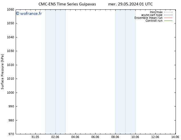 pression de l'air CMC TS ven 31.05.2024 01 UTC