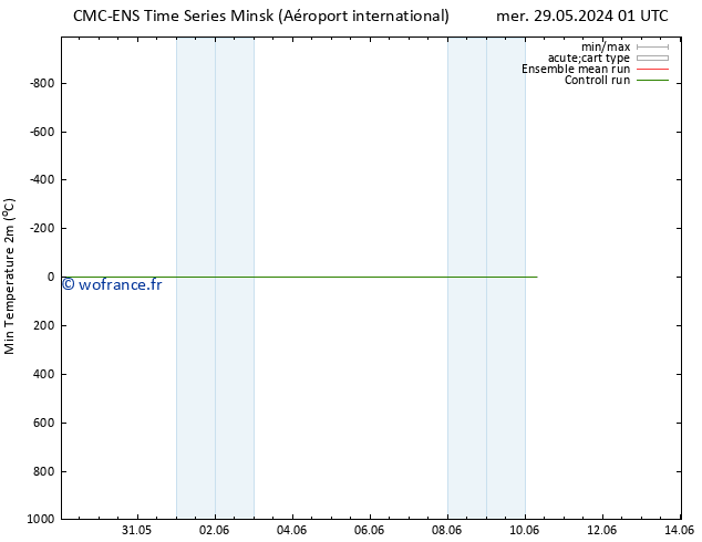 température 2m min CMC TS jeu 30.05.2024 01 UTC