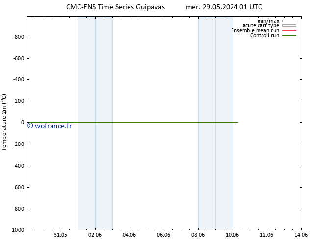 température (2m) CMC TS lun 10.06.2024 07 UTC