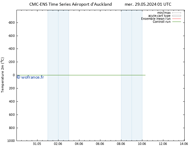 température (2m) CMC TS mar 04.06.2024 19 UTC