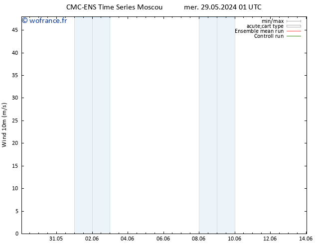 Vent 10 m CMC TS jeu 30.05.2024 07 UTC