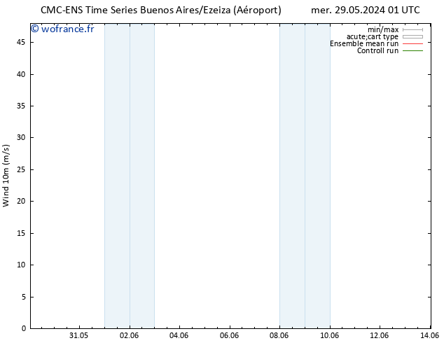 Vent 10 m CMC TS mer 05.06.2024 01 UTC