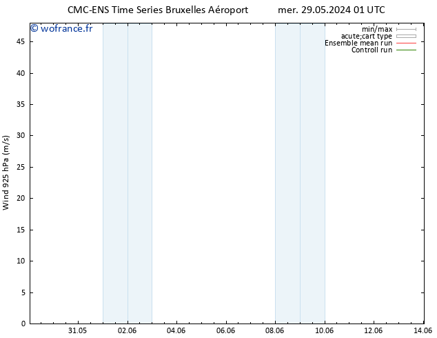 Vent 925 hPa CMC TS dim 02.06.2024 07 UTC