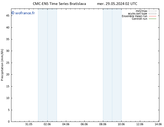 Précipitation CMC TS mer 29.05.2024 08 UTC