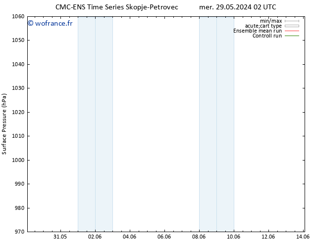 pression de l'air CMC TS mar 04.06.2024 08 UTC