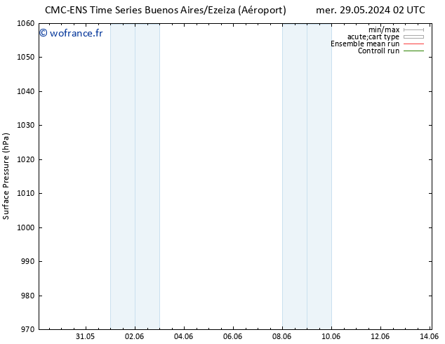 pression de l'air CMC TS ven 31.05.2024 08 UTC