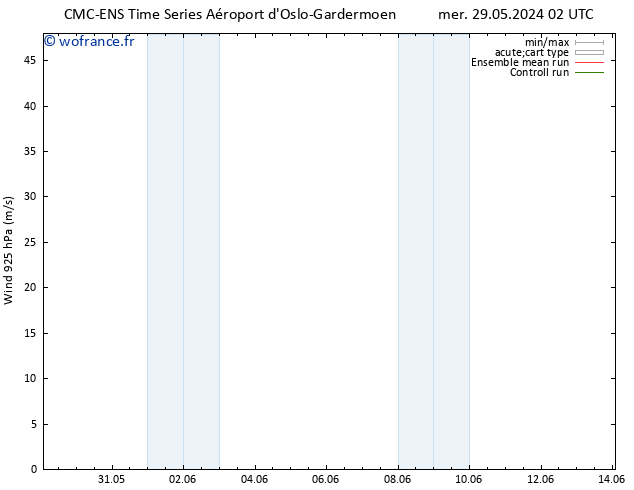 Vent 925 hPa CMC TS mer 29.05.2024 02 UTC