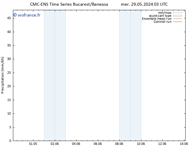 Précipitation CMC TS ven 31.05.2024 03 UTC