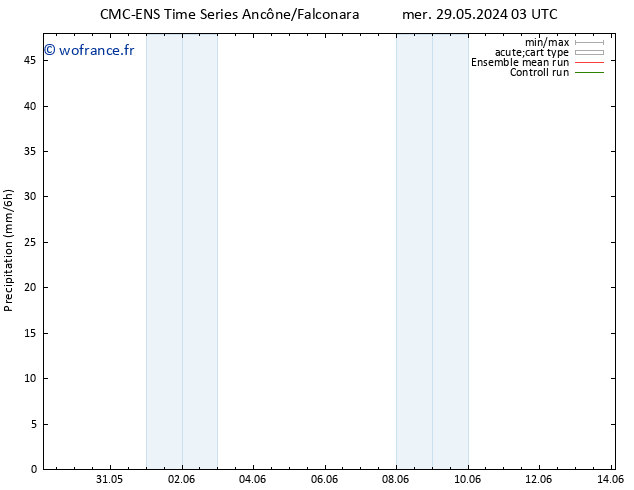 Précipitation CMC TS mer 29.05.2024 09 UTC