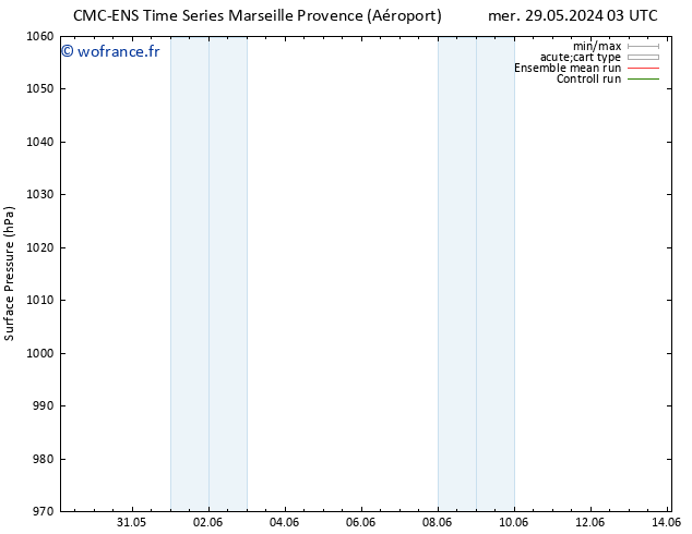 pression de l'air CMC TS mer 29.05.2024 15 UTC