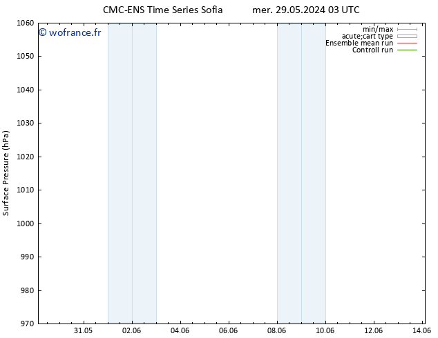 pression de l'air CMC TS mer 29.05.2024 15 UTC