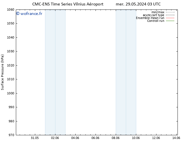 pression de l'air CMC TS mer 29.05.2024 09 UTC