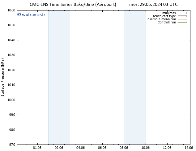 pression de l'air CMC TS jeu 30.05.2024 15 UTC