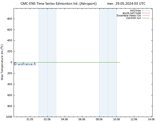 température 2m max CMC TS jeu 30.05.2024 03 UTC