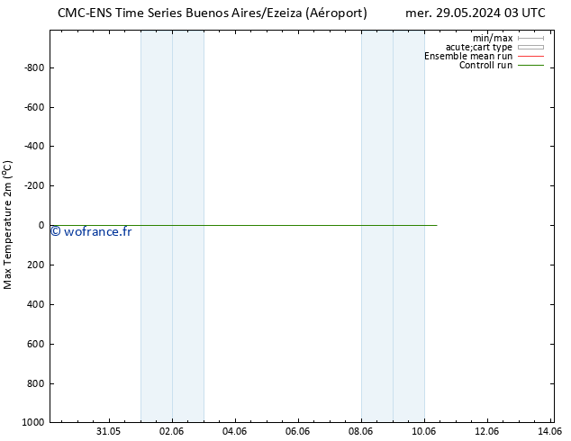 température 2m max CMC TS jeu 06.06.2024 15 UTC