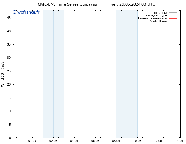 Vent 10 m CMC TS mer 29.05.2024 09 UTC