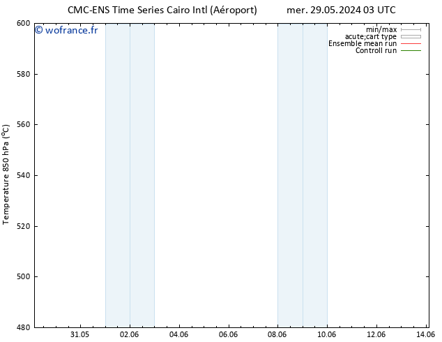 Géop. 500 hPa CMC TS lun 10.06.2024 09 UTC