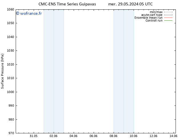 pression de l'air CMC TS mer 29.05.2024 17 UTC