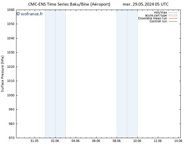pression de l'air CMC TS lun 03.06.2024 11 UTC