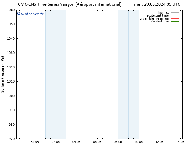 pression de l'air CMC TS jeu 30.05.2024 11 UTC